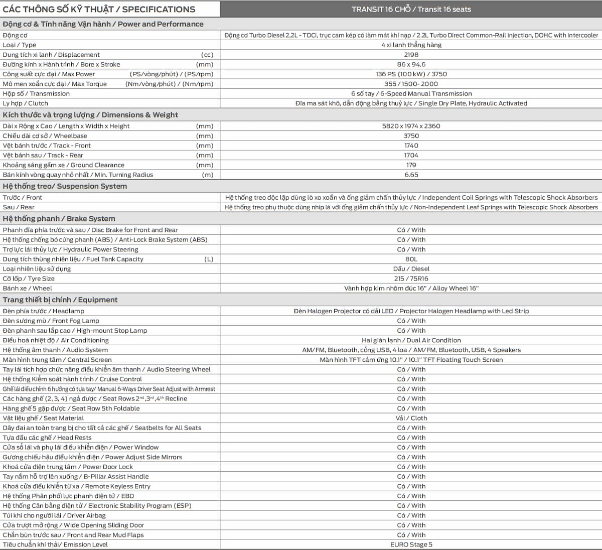 Thông số kỹ thuật Ford Transit
